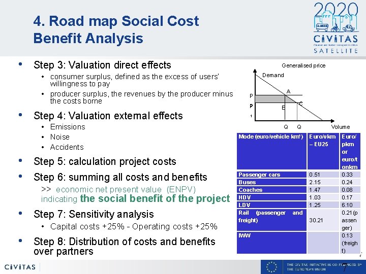 4. Road map Social Cost Benefit Analysis • Step 3: Valuation direct effects •