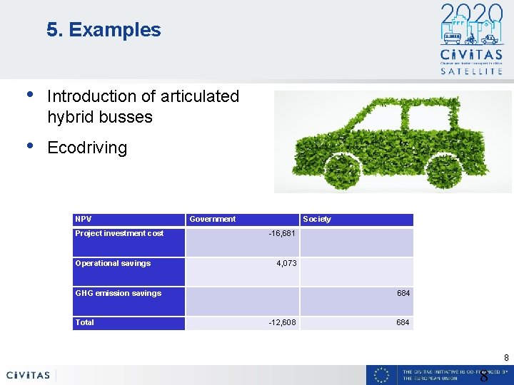 5. Examples • Introduction of articulated hybrid busses • Ecodriving NPV Government Project investment