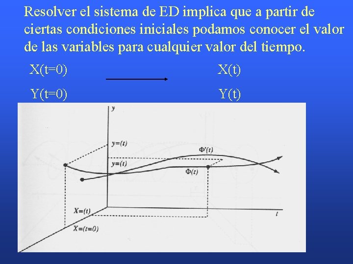 Resolver el sistema de ED implica que a partir de ciertas condiciones iniciales podamos