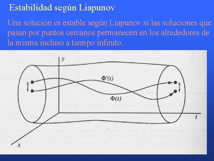 Estabilidad según Liapunov Una solución es estable según Liapunov si las soluciones que pasan
