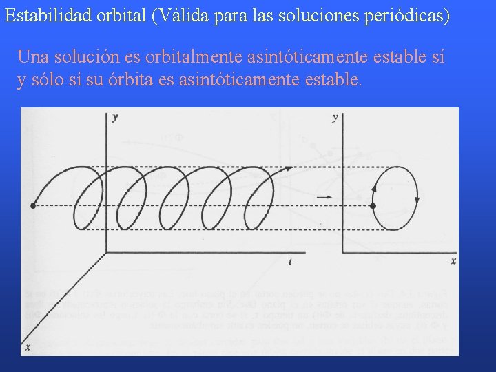 Estabilidad orbital (Válida para las soluciones periódicas) Una solución es orbitalmente asintóticamente estable sí