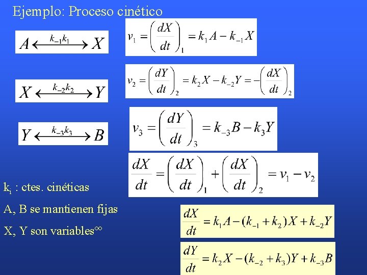 Ejemplo: Proceso cinético ki : ctes. cinéticas A, B se mantienen fijas X, Y