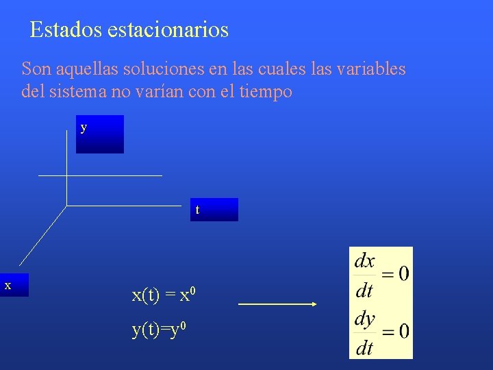 Estados estacionarios Son aquellas soluciones en las cuales las variables del sistema no varían