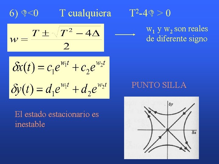6) <0 T cualquiera T 2 -4 > 0 w 1 y w 2