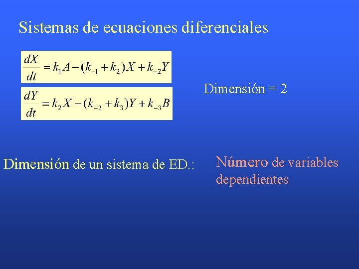 Sistemas de ecuaciones diferenciales Dimensión = 2 Dimensión de un sistema de ED. :
