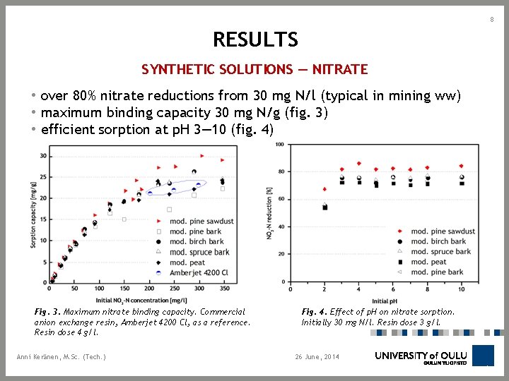 8 RESULTS SYNTHETIC SOLUTIONS — NITRATE • over 80% nitrate reductions from 30 mg