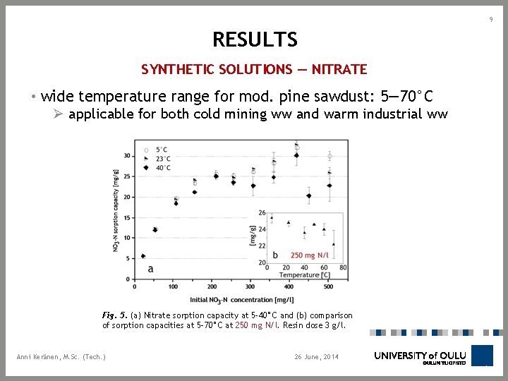 9 RESULTS SYNTHETIC SOLUTIONS — NITRATE • wide temperature range for mod. pine sawdust: