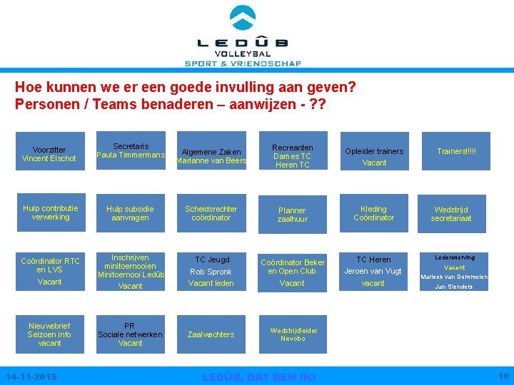 Hoe kunnen we er een goede invulling aan geven? Personen / Teams benaderen –