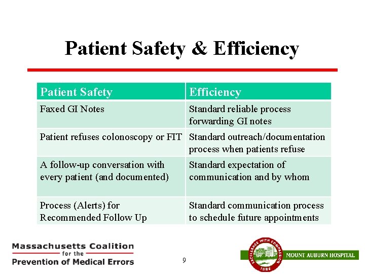 Patient Safety & Efficiency Patient Safety Efficiency Faxed GI Notes Standard reliable process forwarding