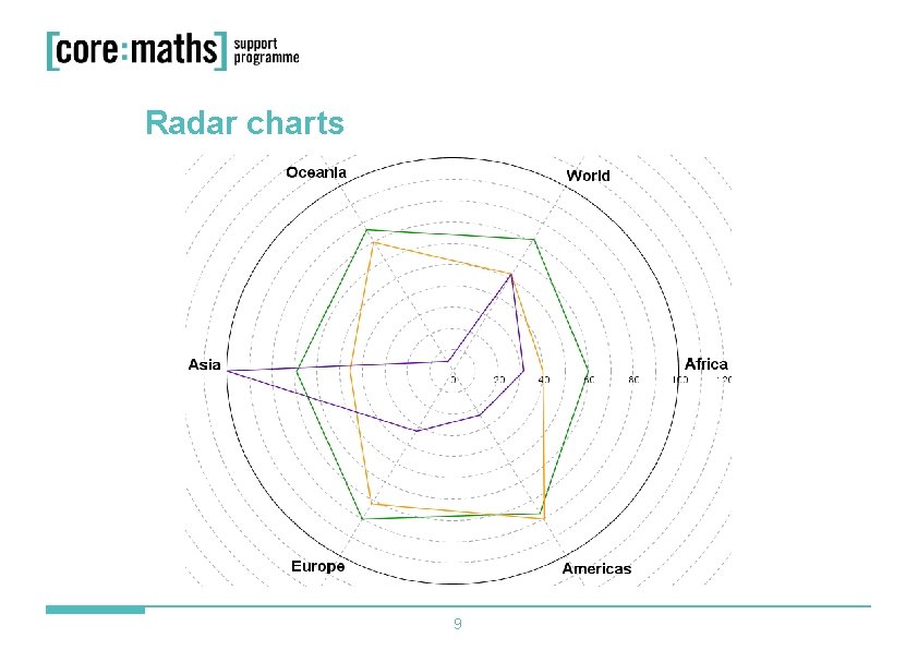 Radar charts 9 