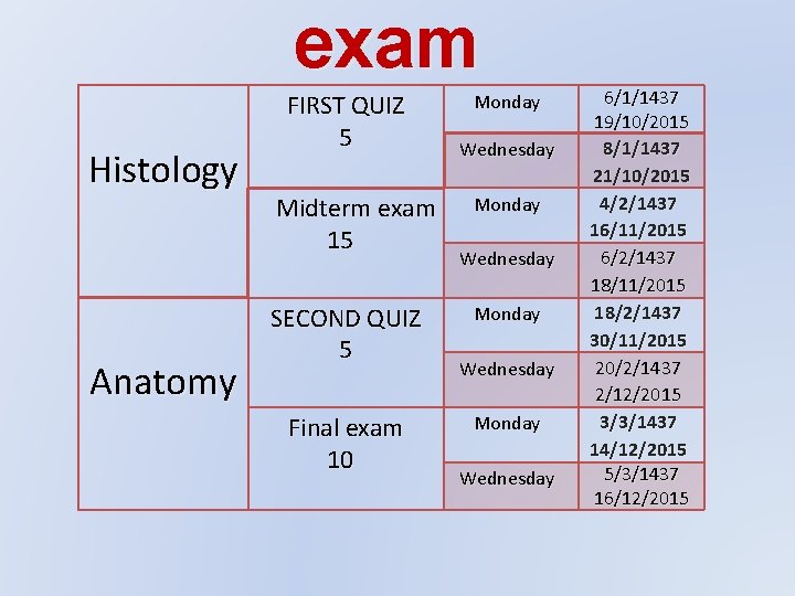 exam Histology Anatomy FIRST QUIZ 5 Midterm exam 15 SECOND QUIZ 5 Final exam