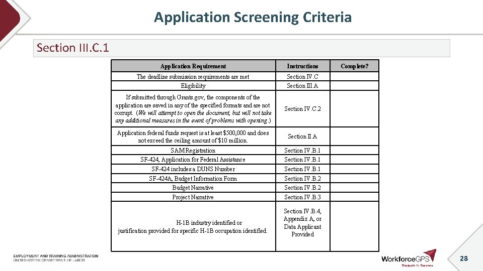 Application Screening Criteria Section III. C. 1 Application Requirement Instructions Complete? The deadline submission