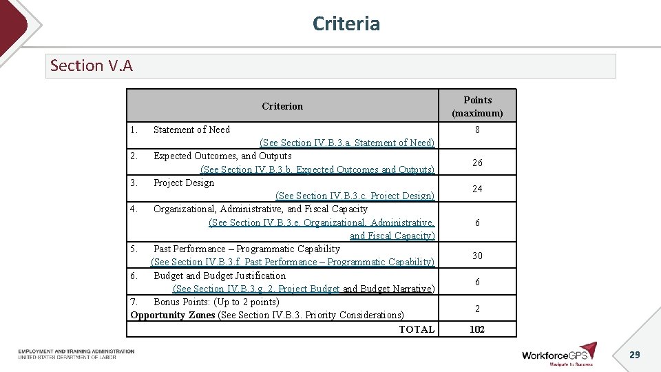 Criteria Section V. A Criterion 1. Statement of Need (See Section IV. B. 3.