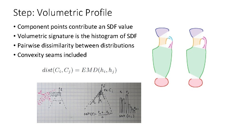 Step: Volumetric Profile • Component points contribute an SDF value • Volumetric signature is