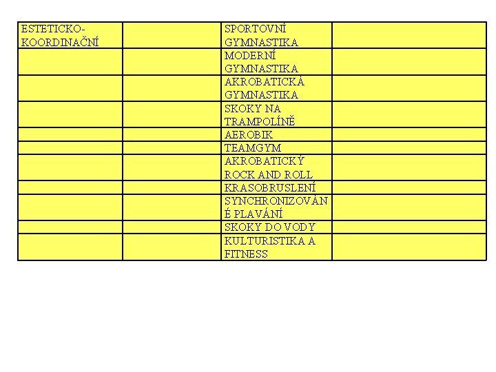 ESTETICKOKOORDINAČNÍ SPORTOVNÍ GYMNASTIKA MODERNÍ GYMNASTIKA AKROBATICKÁ GYMNASTIKA SKOKY NA TRAMPOLÍNĚ AEROBIK TEAMGYM AKROBATICKÝ ROCK