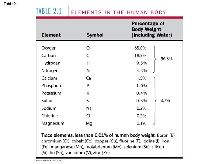 Table 2. 1 