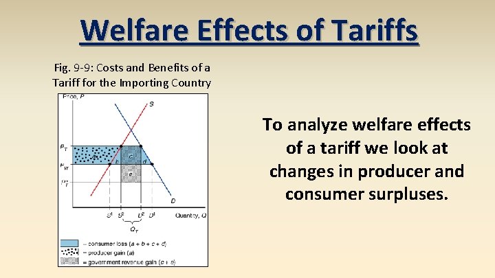 Welfare Effects of Tariffs Fig. 9 -9: Costs and Benefits of a Tariff for