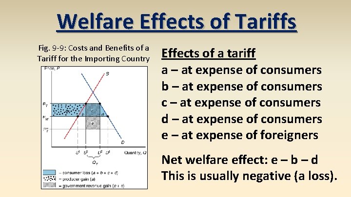 Welfare Effects of Tariffs Fig. 9 -9: Costs and Benefits of a Tariff for