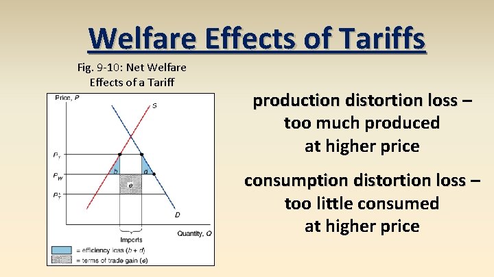 Welfare Effects of Tariffs Fig. 9 -10: Net Welfare Effects of a Tariff production