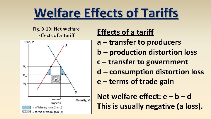 Welfare Effects of Tariffs Fig. 9 -10: Net Welfare Effects of a Tariff Effects