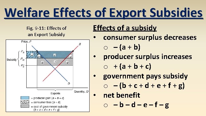 Welfare Effects of Export Subsidies Fig. 9 -11: Effects of an Export Subsidy Effects