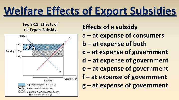 Welfare Effects of Export Subsidies Fig. 9 -11: Effects of an Export Subsidy Effects