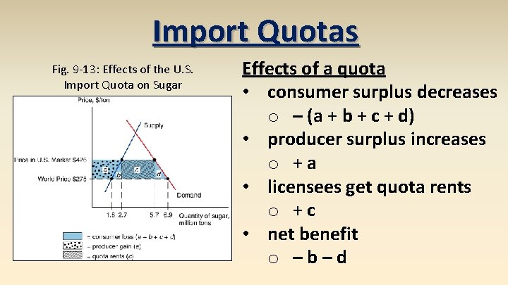 Import Quotas Fig. 9 -13: Effects of the U. S. Import Quota on Sugar