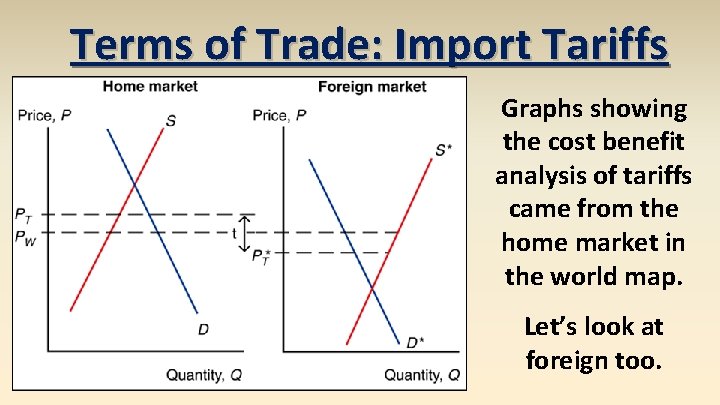 Terms of Trade: Import Tariffs Graphs showing the cost benefit analysis of tariffs came