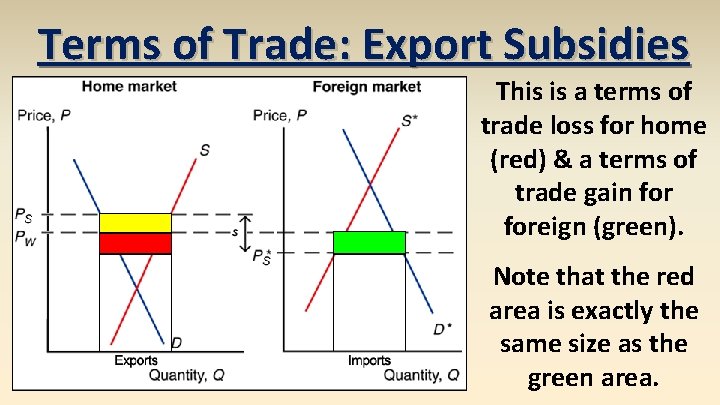 Terms of Trade: Export Subsidies This is a terms of trade loss for home