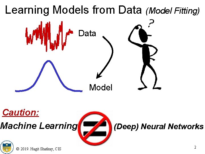 Learning Models from Data (Model Fitting) Data Model Caution: Machine Learning © 2019. Hagit