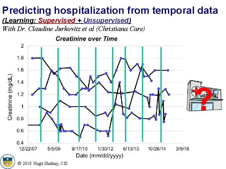 Predicting hospitalization from temporal data (Learning: Supervised + Unsupervised) With Dr. Claudine Jurkovitz et