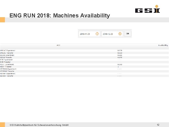 ENG RUN 2018: Machines Availability GSI Helmholtzzentrum für Schwerionenforschung Gmb. H 12 