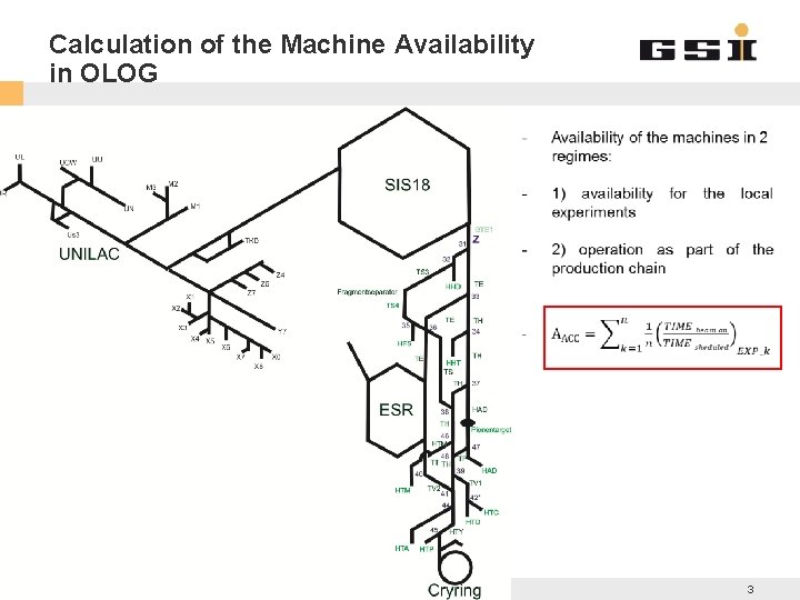 Calculation of the Machine Availability in OLOG GSI Helmholtzzentrum für Schwerionenforschung Gmb. H O.