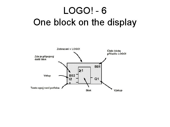 LOGO! - 6 One block on the display 