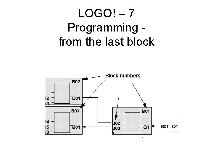 LOGO! – 7 Programming from the last block Block numbers 