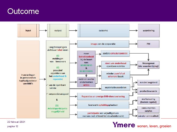 Outcome 22 februari 2021 pagina 12 