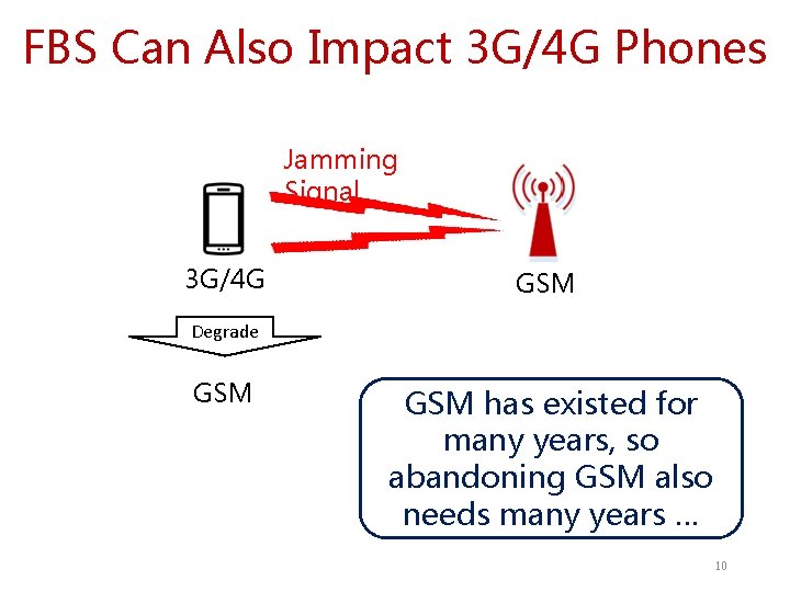 FBS Can Also Impact 3 G/4 G Phones Jamming Signal 3 G/4 G GSM