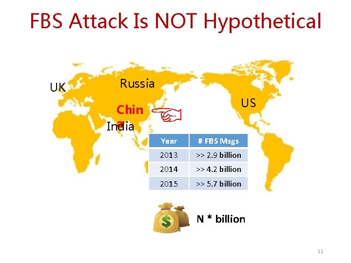 FBS Attack Is NOT Hypothetical UK Russia Chin a India US ☜ Year #