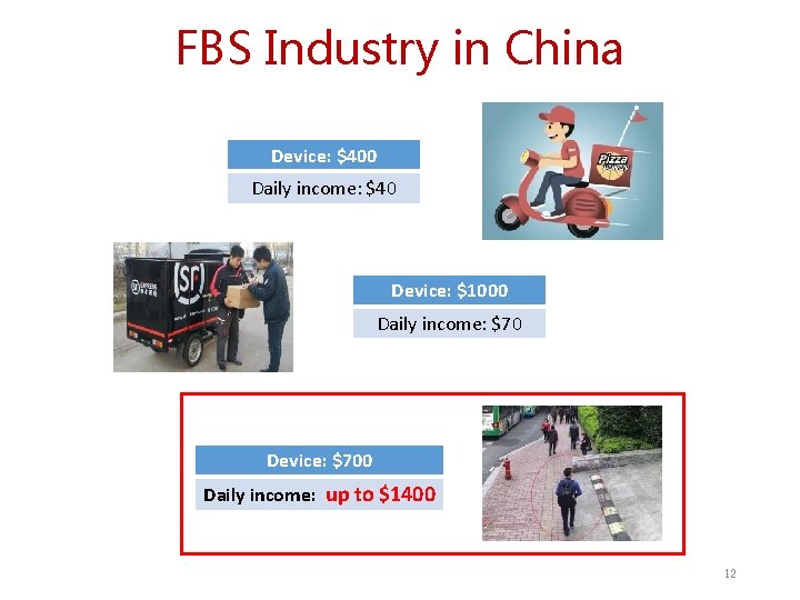 FBS Industry in China Device: $400 Daily income: $40 Device: $1000 Daily income: $70