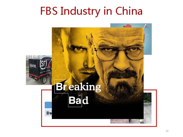 FBS Industry in China Device: $400 Daily income: $40 Device: $1000 Daily income: $70