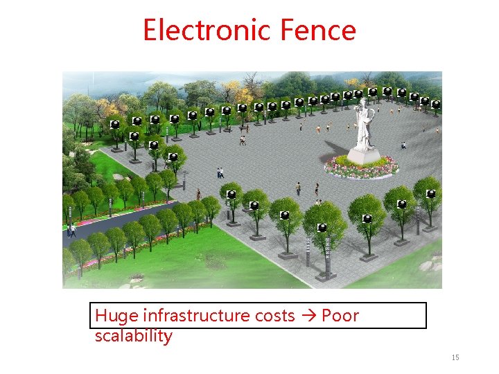 Electronic Fence Huge infrastructure costs Poor scalability 15 
