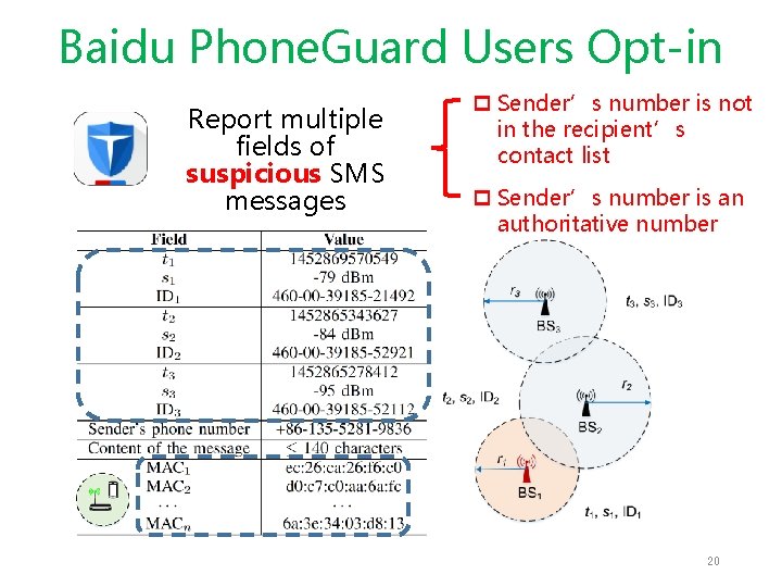Baidu Phone. Guard Users Opt-in Report multiple fields of suspicious SMS messages p Sender’s