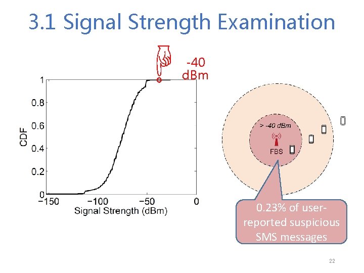 ☜ 3. 1 Signal Strength Examination -40 d. Bm 0. 23% of userreported suspicious