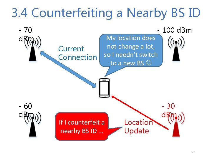 3. 4 Counterfeiting a Nearby BS ID - 70 d. Bm - 60 d.
