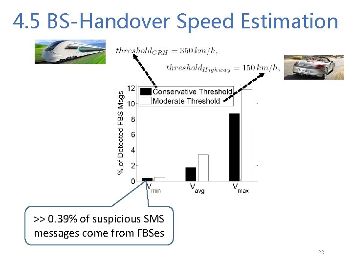 4. 5 BS-Handover Speed Estimation >> 0. 39% of suspicious SMS messages come from