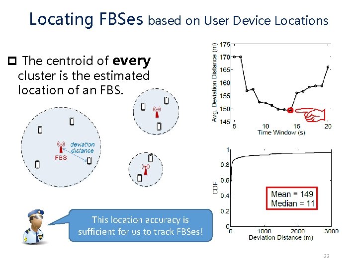 Locating FBSes based on User Device Locations p The centroid of every cluster is