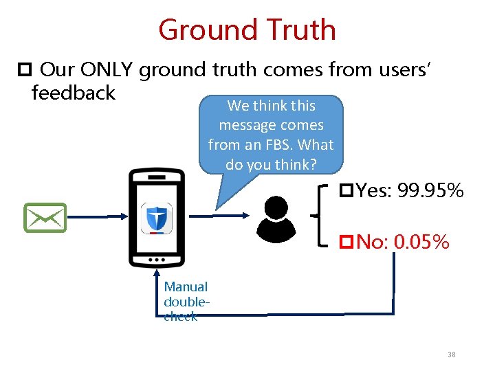 Ground Truth p Our ONLY ground truth comes from users’ feedback We think this