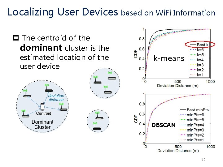 Localizing User Devices based on Wi. Fi Information p The centroid of the dominant