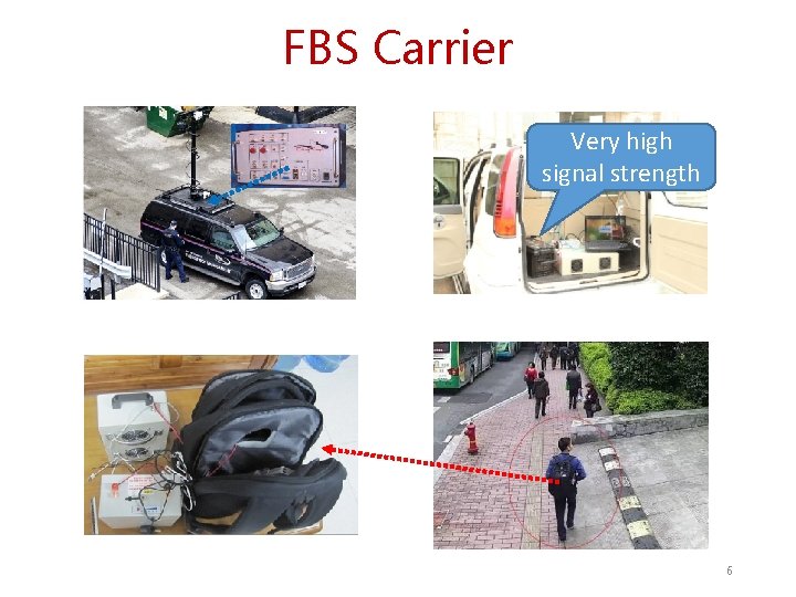 FBS Carrier Very high signal strength 6 