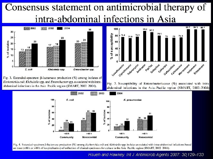 Hsueh and Hawkey. Int J Antimicrob Agents 2007: 30; 129– 133 